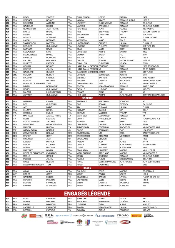  Liste Rallye Tour de Corse Historique