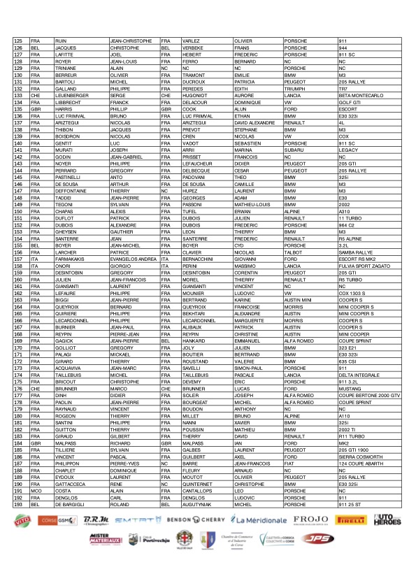  Liste Rallye Tour de Corse Historique 4