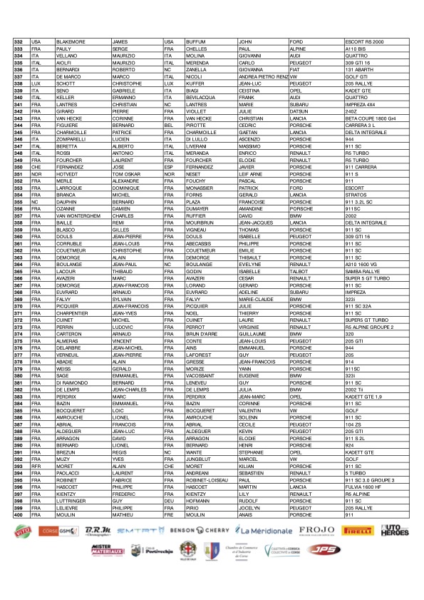 Liste Rallye Tour de Corse Historique