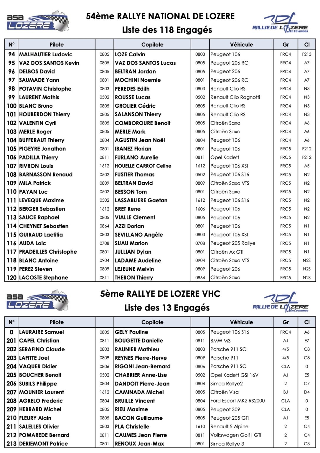 Liste Des Engag S Rallye De Loz Re